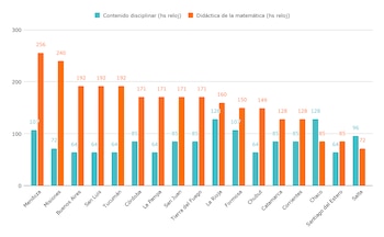 Matemática en la formación docente