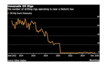 La evolución de las operaciones