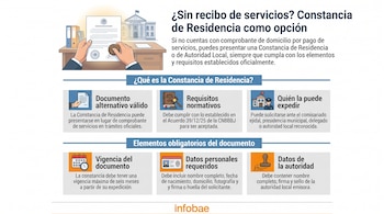 Infografía sobre la Constancia de Residencia que muestra manos sellando un documento, un edificio municipal, iconos y texto explicativo sobre requisitos y autoridades.