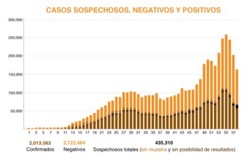 (Gráfica: Jovani Pérez)