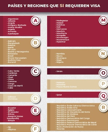La lista incluye los nombres de países y regiones en orden alfabético. (Imagen: Gobierno de México).