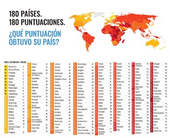 México no recupera aún su