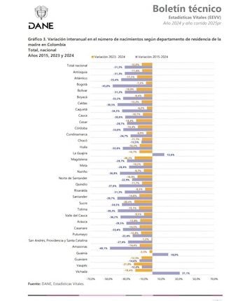 Departamentos como Caldas, Quindío y