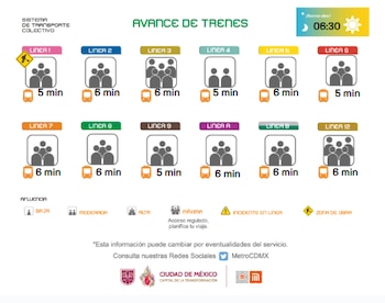 Avance en tiempo real de