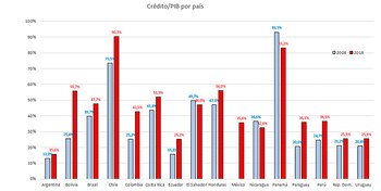 El ranking publicado por la