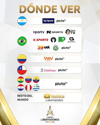 Dónde ver los partidos de la Copa Libertadores Femenina 2026