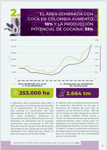 La producción de clorhidrato de