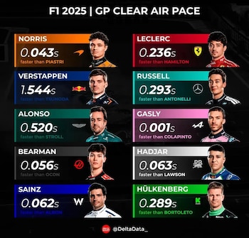 La comparación del ritmo con
