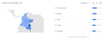 Vaupés ocupa el primer lugar entre las subregiones con mayor interés de búsqueda relacionado con esta celebración - crédito Google Trends