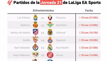 (Infografía) Fechas de los partidos