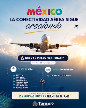 Secretaría de Turismo (Sectur)