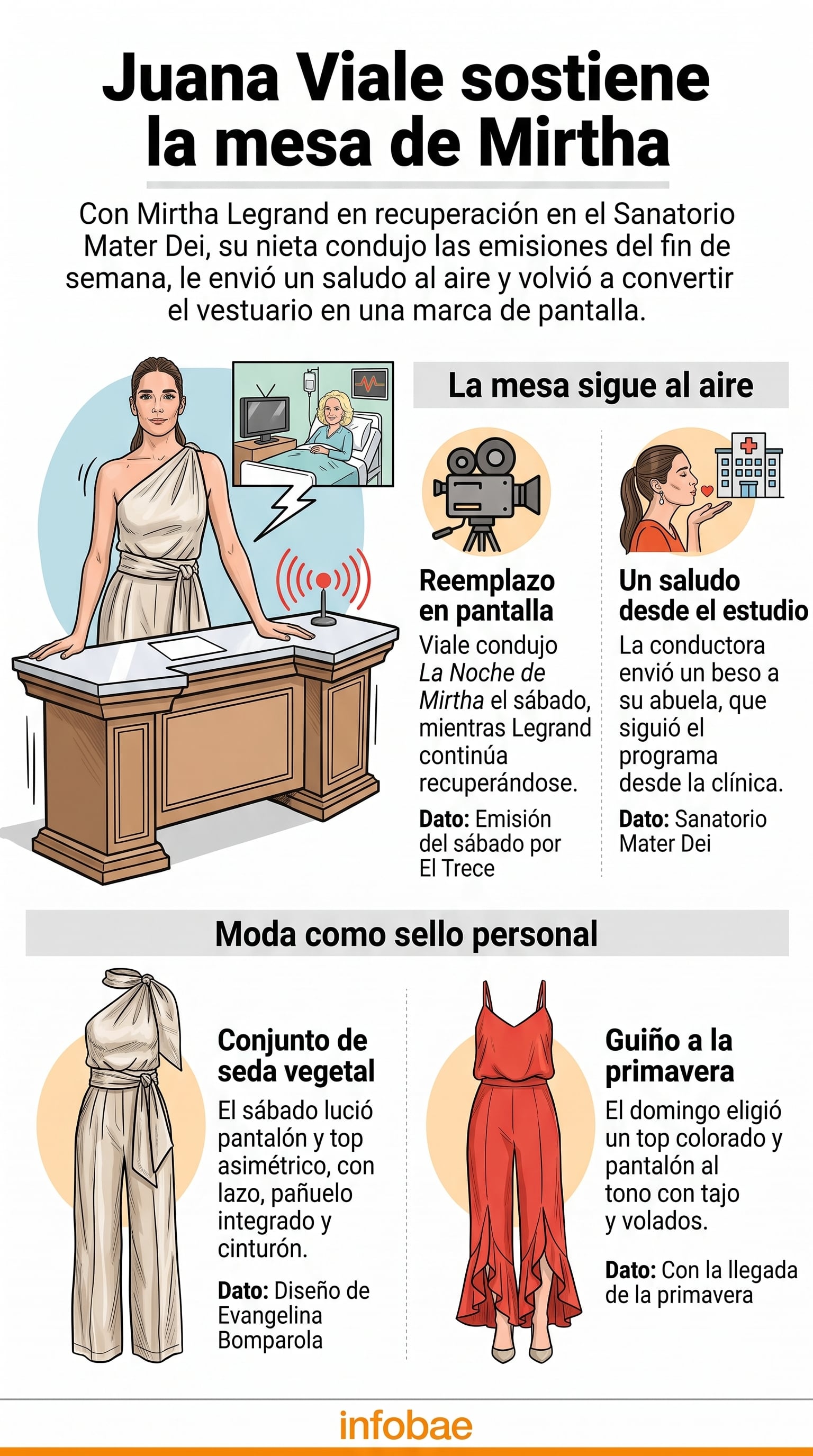 Juana Viale volvió a lucir un diseño de Evangelina Bomparola y aprovechó para dedicarle unas sentidas palabras a su abuela (Imagen Ilustrativa Infobae)
