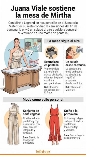 Juana Viale volvió a lucir un diseño de Evangelina Bomparola y aprovechó para dedicarle unas sentidas palabras a su abuela (Imagen Ilustrativa Infobae)
