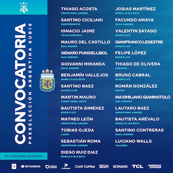 Los convocados por Facundo Quiroga