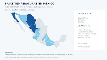 Mapa de México con entidades federativas coloreadas en azul oscuro, azul claro y gris junto a un listado de rangos de temperatura y texto explicativo