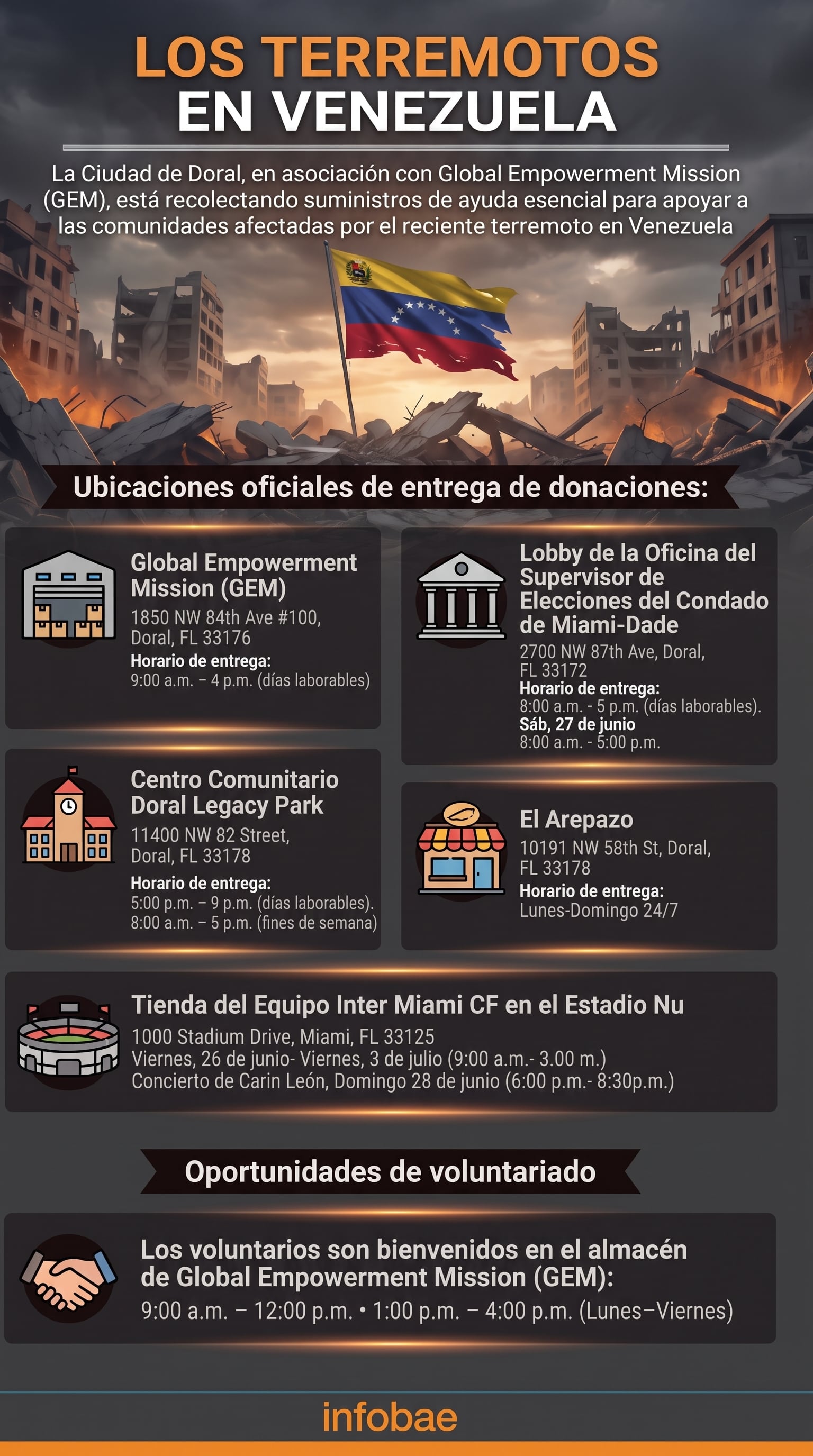 Una infografía detalla las ubicaciones de entrega de donaciones y oportunidades de voluntariado en Doral, Florida, para asistir a las comunidades afectadas por un terremoto en Venezuela. (Imagen Ilustrativa Infobae)