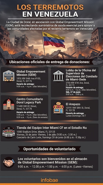 Infografía con bandera de Venezuela, edificios destruidos. Lista de cinco ubicaciones de donación y oportunidades de voluntariado en Doral (Lunes a viernes).