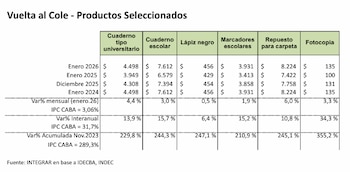 El precio del cuaderno escolar