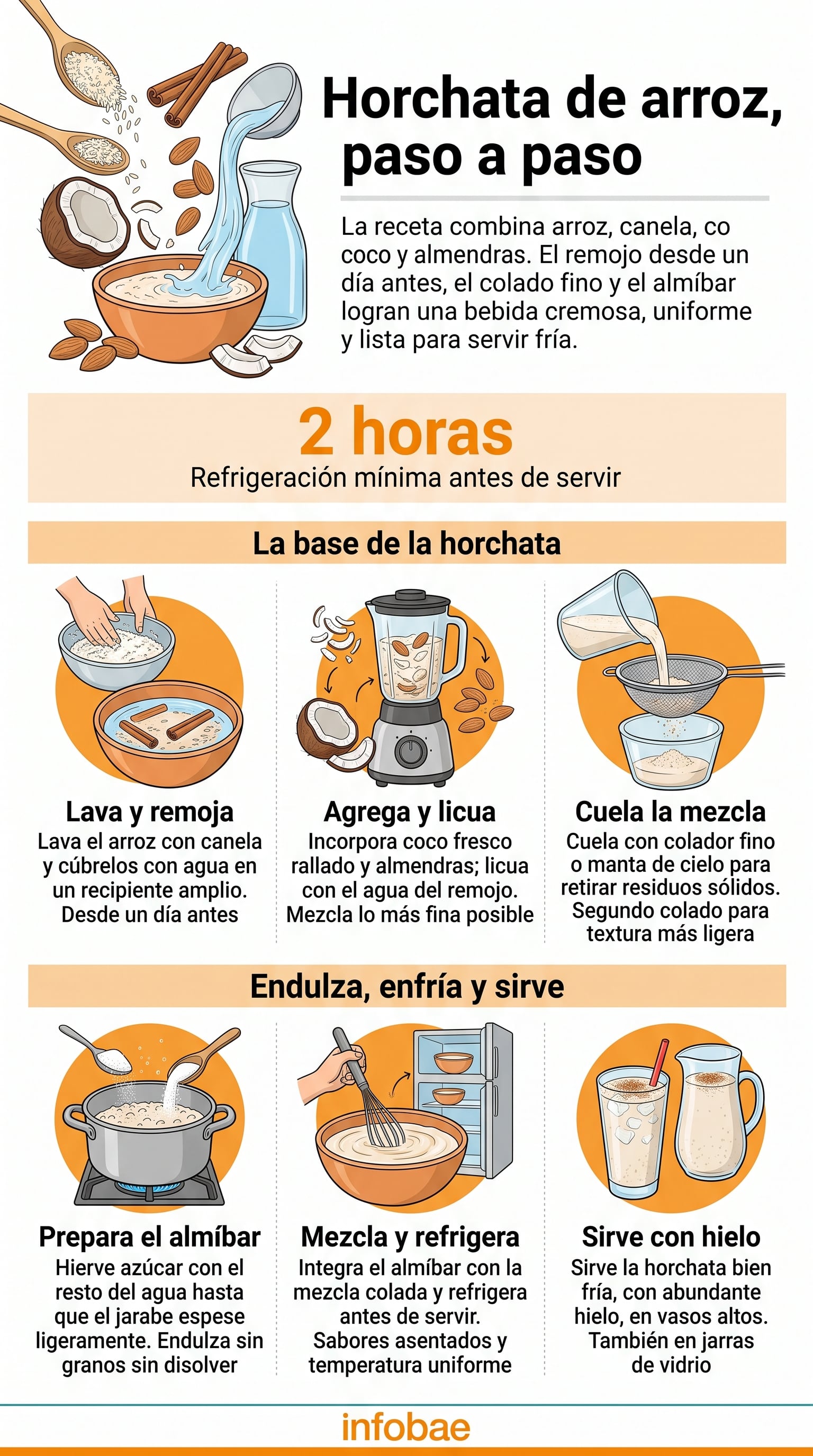 Presionar bien la manta de cielo durante el colado ayuda a extraer todo el sabor del arroz molido. (Imagen Ilustrativa Infobae)