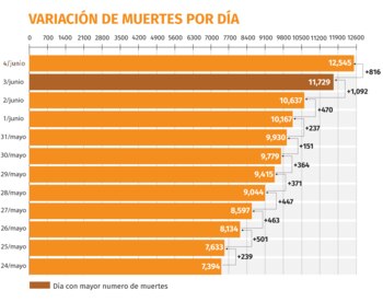 coronavirus mexico muertes 050620