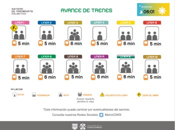 Avance en tiempo real de