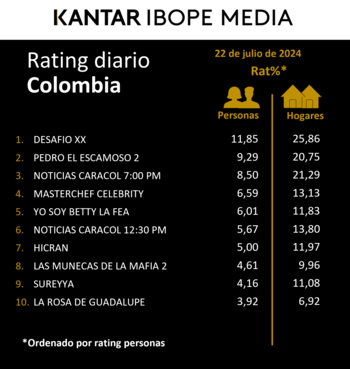 Medición del rating de la