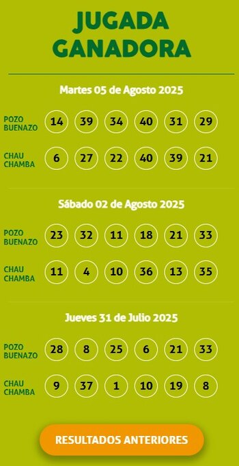 Kábala martes 22 de julio