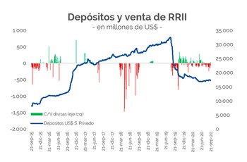 La línea azul muestra la