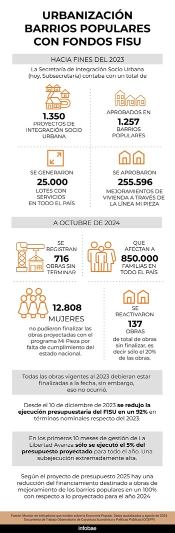 Los datos de fines de 2023 comparados con el 2024
