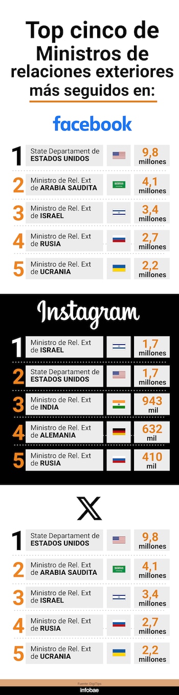 DigiTips realizó una investigación para