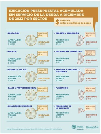 A la izquierda de la