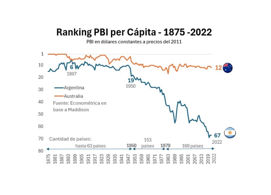 Las cargas sociales terminan incrementando los costos laborales del empleador sin contrapartida en el salario de bolsillo