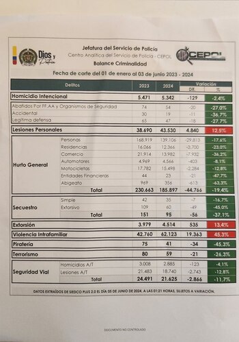 Balance de Seguridad de la