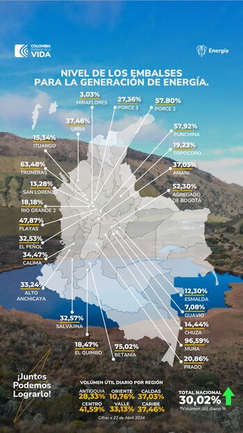 El promedio general del nivel