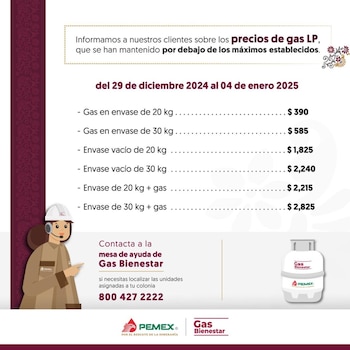 Precios establecidos del 29 de