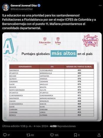 El gobernador de Santander celebró