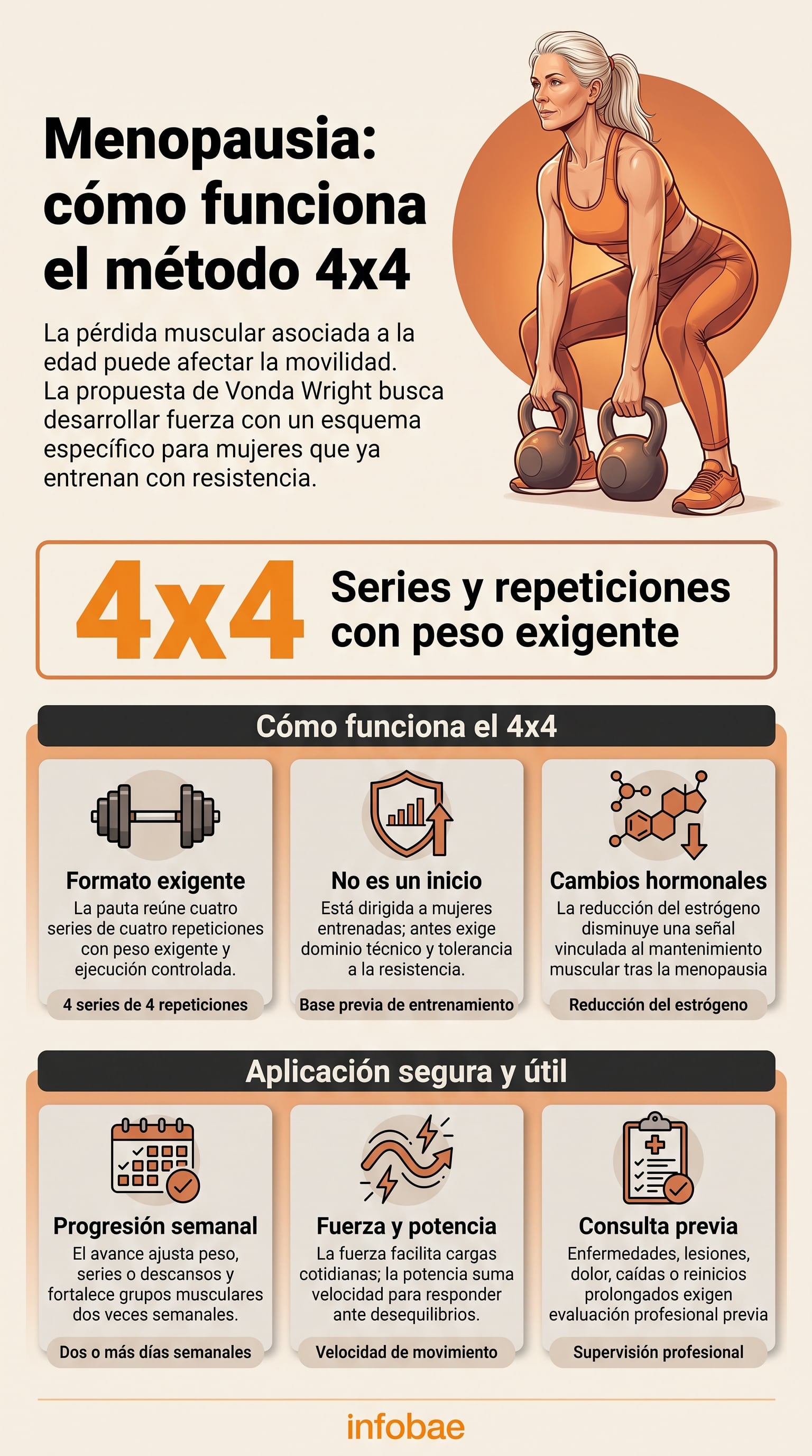 La pauta 4x4 combina cuatro series de cuatro repeticiones con cargas exigentes. (Imagen Ilustrativa Infobae)