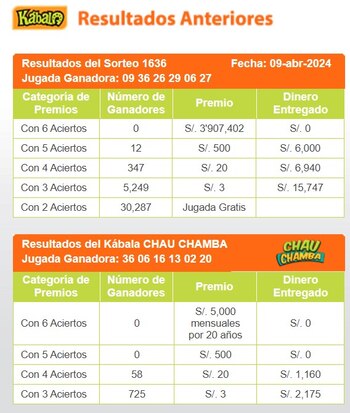 Kábala: video del último sorteo