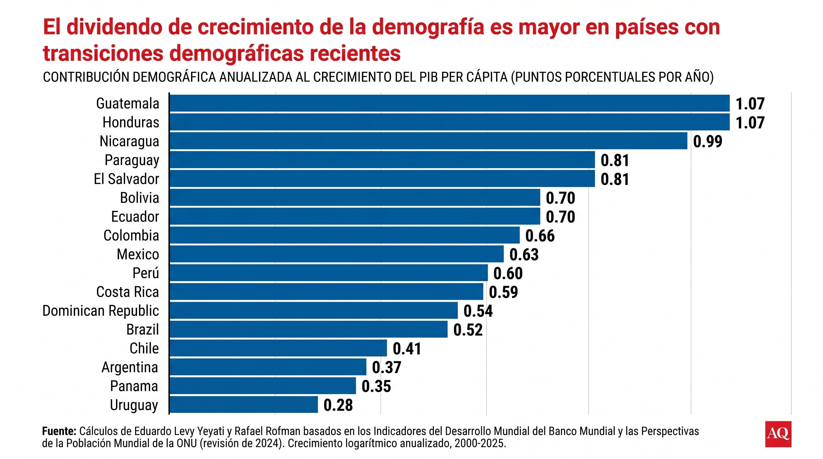 El envejecimiento de la población reducirá de forma gradual la proporción de personas en edad laboral, una de las postulaciones del informe de Levy Yeyati y Rofman. (Imagen Ilustrativa Infobae)