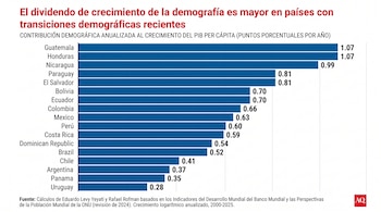 Gráfico de barras horizontales azules con cifras decimales y nombres de diecisiete países latinoamericanos sobre un fondo blanco.