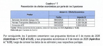 Tabla de ofertas económicas de tres postores para un contrato. Muestra a Servicios Generales Galaga SAC, Hermes Transportes Blindados SA y Consorcio AFE con sus montos