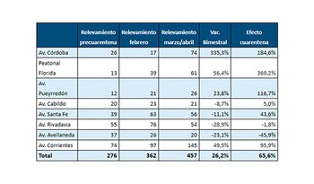 graficos-locales-vacios-CAC