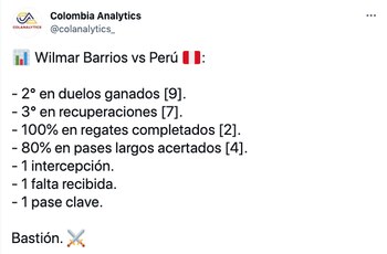Estadísticas de Wilmar Barrios frente a Perú por el tercer puesto de la Copa América 2021. Pantallazo (@colanalytics_ en Twitter).
