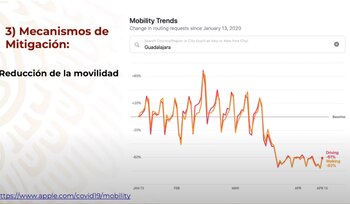 coronavirus mexico movilidad guadalajara portada