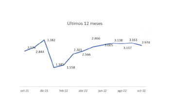 Fuente: Colegio de Escribanos de