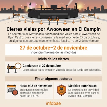 Infografía con dibujo de un estadio rodeado de conos y barreras viales, junto a recuadros de texto con fechas y horarios.