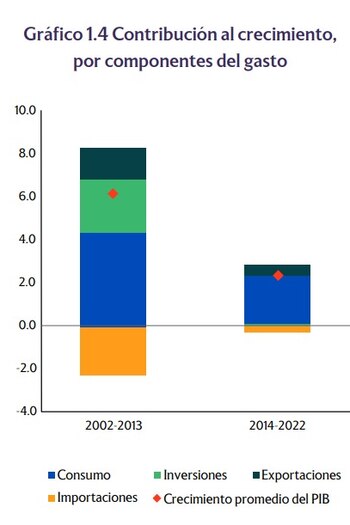 El análisis del Banco Mundial