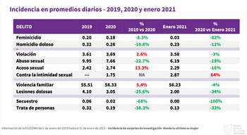 (Foto: Gobierno de la Ciudad