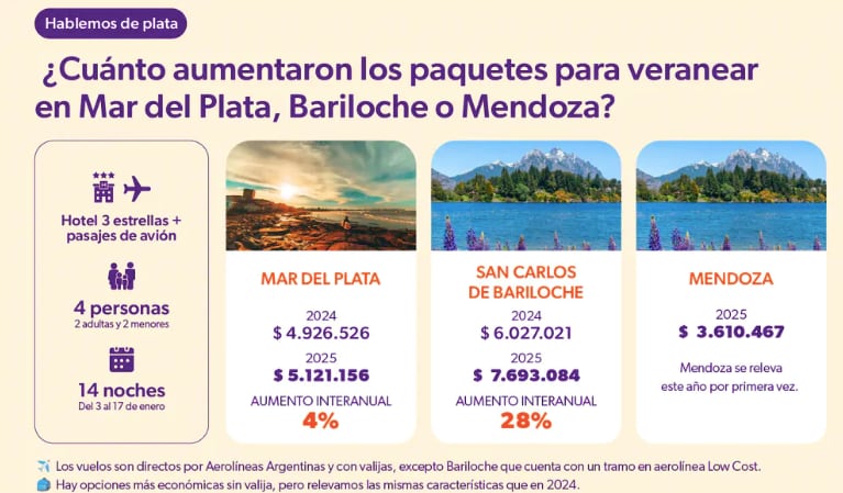 Fuente: Focus Market para el Blog de Educación Financiera de Naranja X.