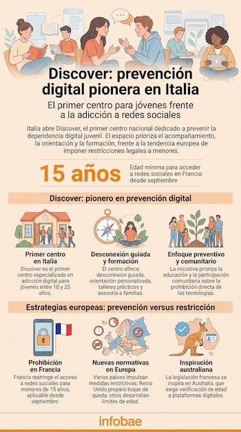 Infografía con ilustraciones de jóvenes, un edificio, una brújula, una familia, un móvil con bandera de Francia y un mapa de Europa.